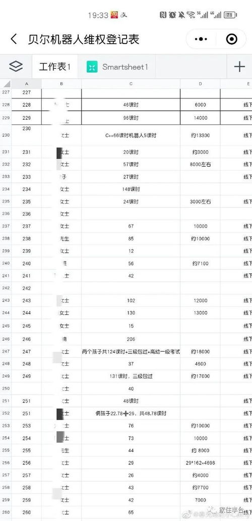 又一知名連鎖培訓機構跑路，軟件外包服務暴露監管漏洞