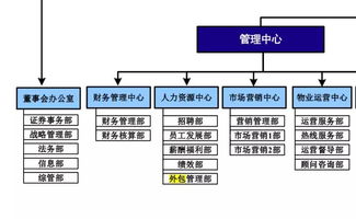 物業(yè)行業(yè)的人力資源服務(wù)與軟件外包服務(wù)前景分析
