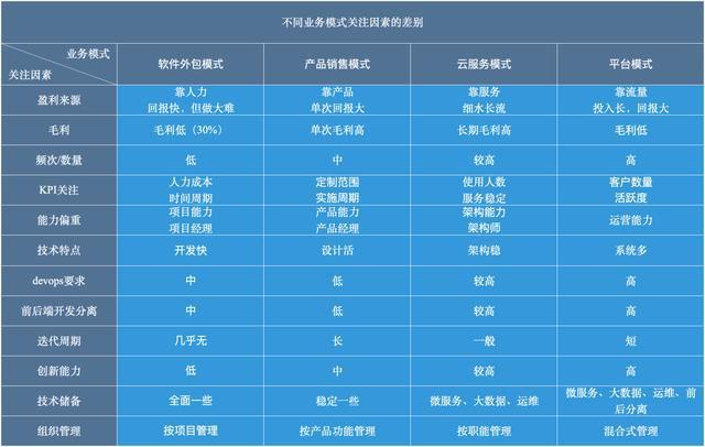 構(gòu)建卓越軟件研發(fā)體系 以軟件外包服務(wù)為核心的策略與實踐