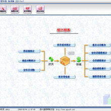東莞雙創(chuàng)電腦軟件經(jīng)營部 專業(yè)IT外包與企業(yè)管理解決方案專家