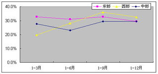 2008年我國軟件產(chǎn)業(yè)發(fā)展回顧與2009年展望 軟件外包服務(wù)的新征程