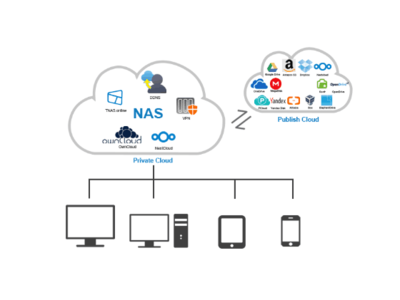 存儲空間不夠用？NAS存儲數(shù)據(jù)備份管理方案與數(shù)據(jù)處理服務(wù)詳解