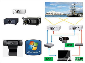 NEC智能融合解決方案 一體化數(shù)據(jù)處理與存儲服務(wù)賦能智能化投影方案