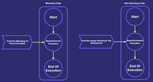 2021年Node.js開發(fā)者學(xué)習(xí)路線圖 數(shù)據(jù)處理與存儲服務(wù)
