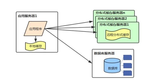 海量數(shù)據(jù)存儲解決方案之分庫分表原理解析及MyCAT安裝與使用