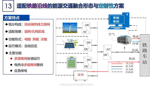 軌道交通與清潔能源的融合發(fā)展 數(shù)據(jù)處理與存儲服務(wù)的關(guān)鍵角色