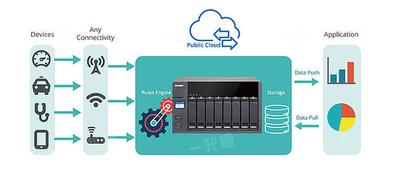 對不起，除了你只有網(wǎng)速我不想將就 家庭網(wǎng)絡(luò)布局與數(shù)據(jù)處理存儲服務(wù)的完美結(jié)合