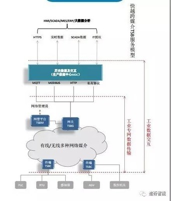 專訪|顧永海 跨媒介智能專網如何破解工廠惡劣傳輸環境與數據處理存儲難題
