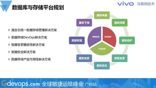 警惕熱門技術(shù)陷阱，務(wù)實規(guī)劃數(shù)據(jù)庫與存儲技術(shù)棧