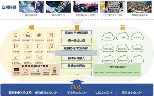 自研芯片筑牢防線，信大捷安轉戰車聯網能否扭虧為盈？